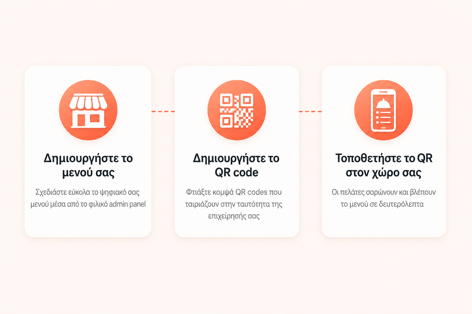 Akorlis how it works