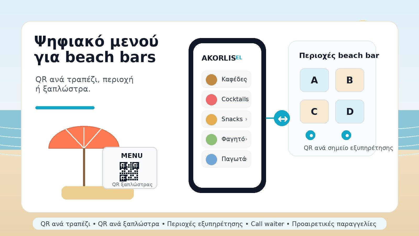 Ψηφιακό μενού για beach bar με QR ανά τραπέζι, περιοχή ή ξαπλώστρα