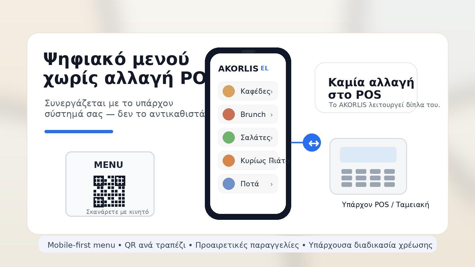 Ψηφιακό μενού AKORLIS που λειτουργεί δίπλα στο υπάρχον POS ή την ταμειακή