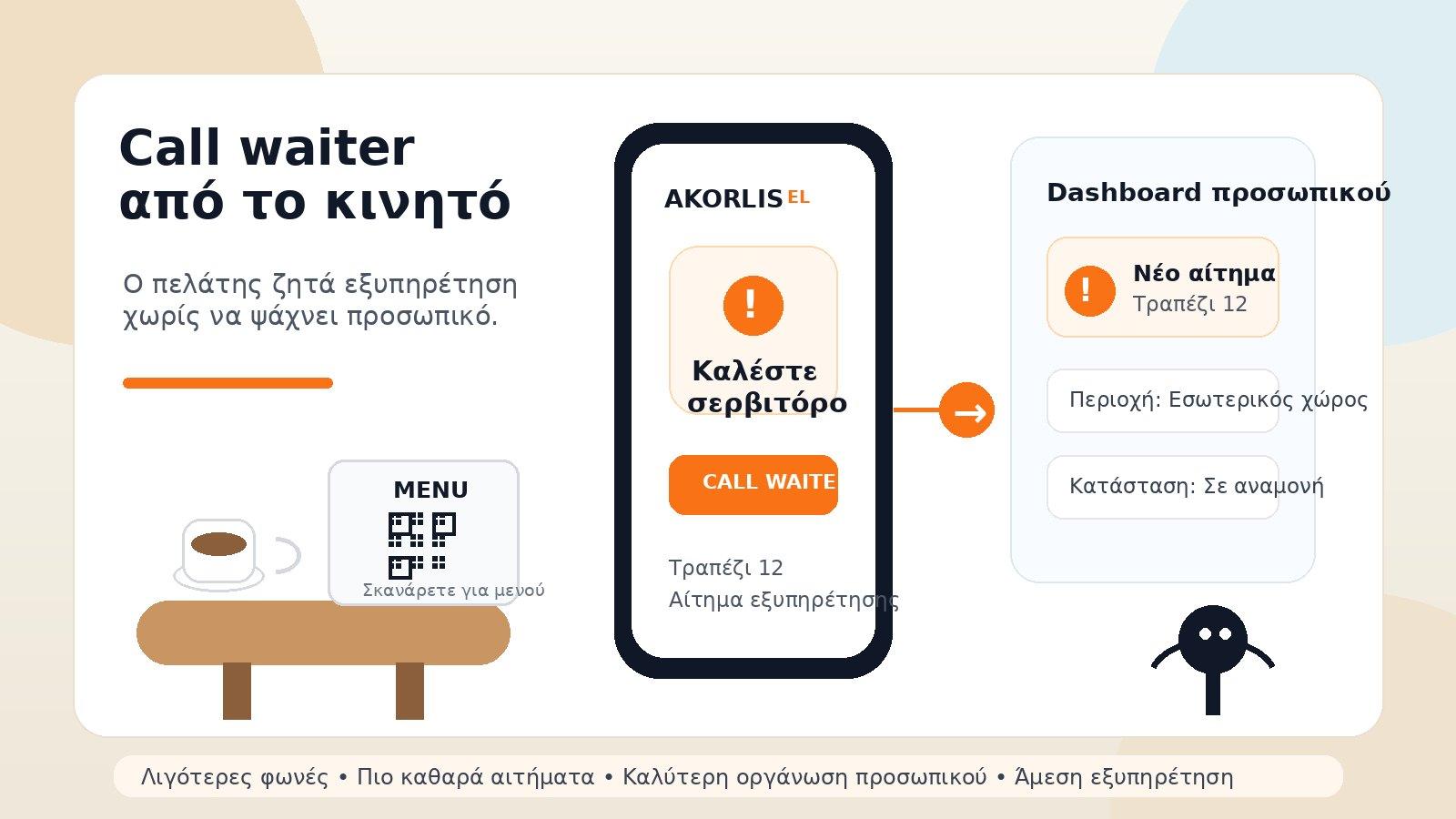 Call waiter από το κινητό μέσα από ψηφιακό μενού για άμεση εξυπηρέτηση πελάτη