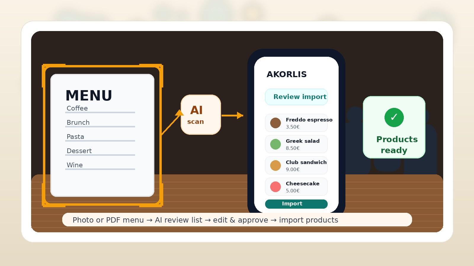 AI menu import in AKORLIS from menu photo or PDF to editable product list