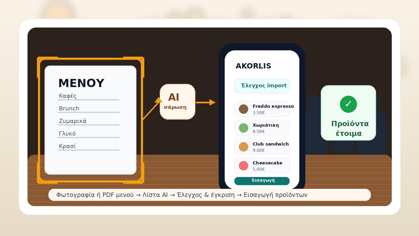 AI εισαγωγή μενού στο AKORLIS από φωτογραφία ή PDF σε επεξεργάσιμη λίστα προϊόντων